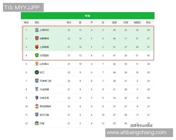 成都乒乓球队以65分稳居冠军赛积分榜首位展现强劲实力 成都乒乓球队以65分稳居冠军赛积分榜首位展现强劲实力
