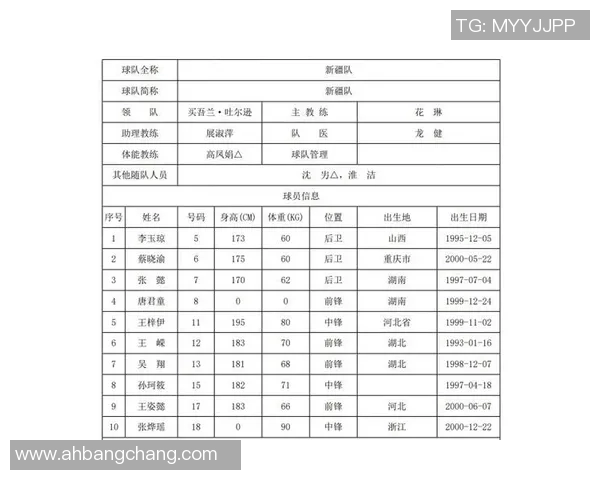 重庆篮球队实力强劲荣登全国篮球实力排行榜第8名 重庆篮球队实力强劲荣登全国篮球实力排行榜第8名