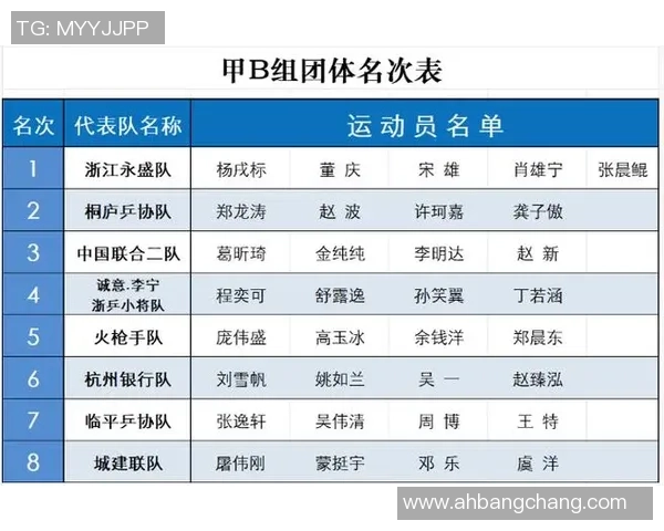 杭州乒乓球队在全国耐力排行榜中荣获第五名展现出卓越实力与拼搏精神 杭州乒乓球队在全国耐力排行榜中荣获第五名展现出卓越实力与拼搏精神